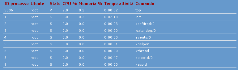 Image lista-processi