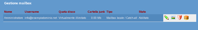 Image det-gest-mailbox-usr